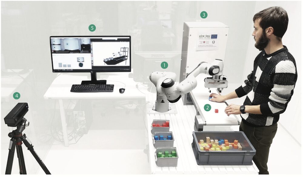 Komponenten des kollaborativen Roboterassistenten