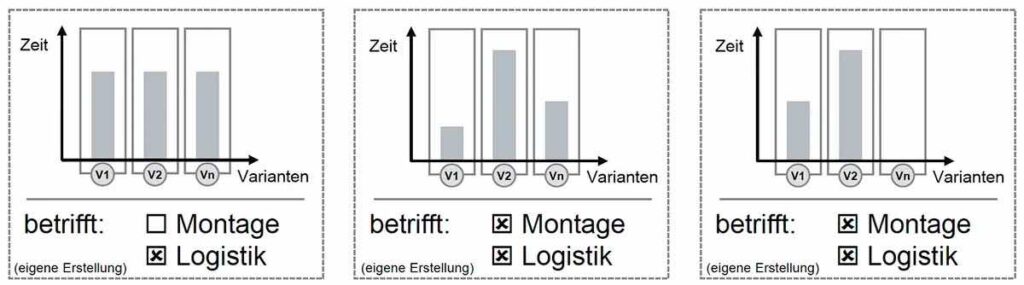Mögliche Varianten in der Montage