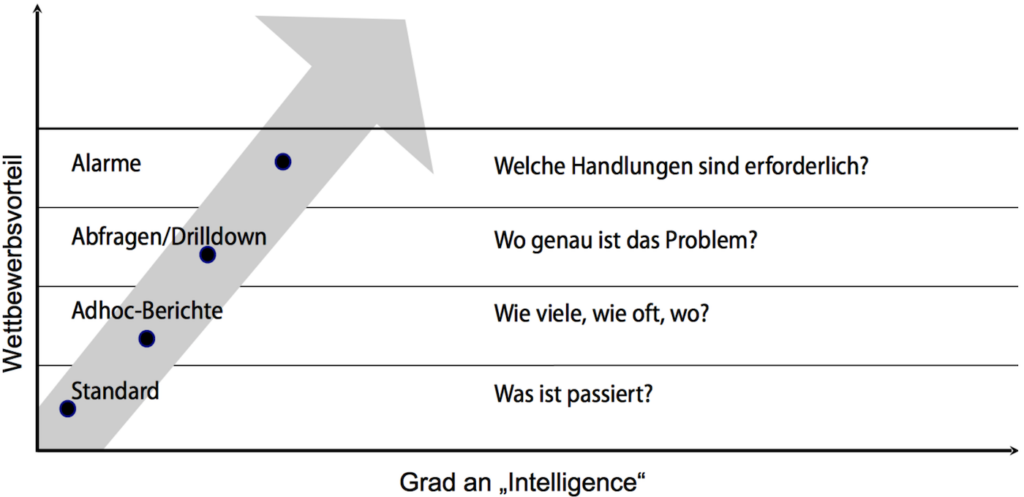 Derzeit vorhandene Beiträge zur Wettbewerbsfähigkeit