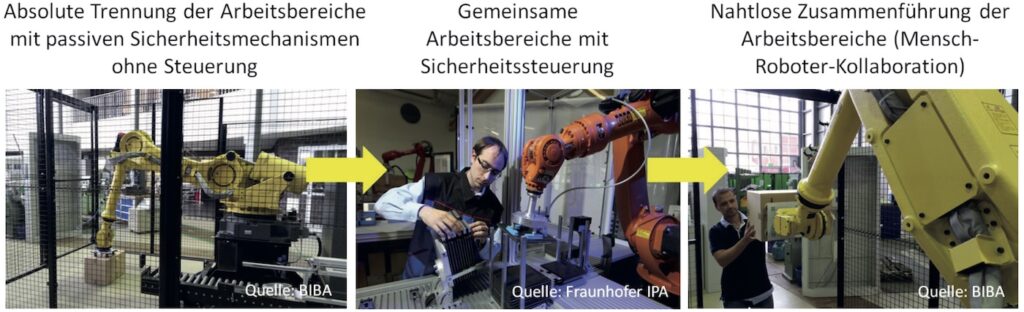 Interaktion zwischen Mensch und Roboter in cyber-physischen Arbeitsumgebungen
