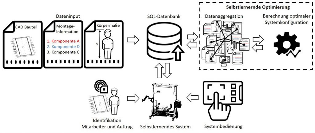 Sender u. a., Arbeitsplatzsysteme, Bild 2