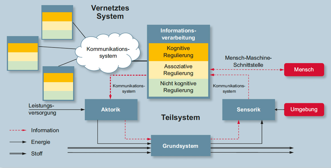 Tschirner, Weg, Bild 2