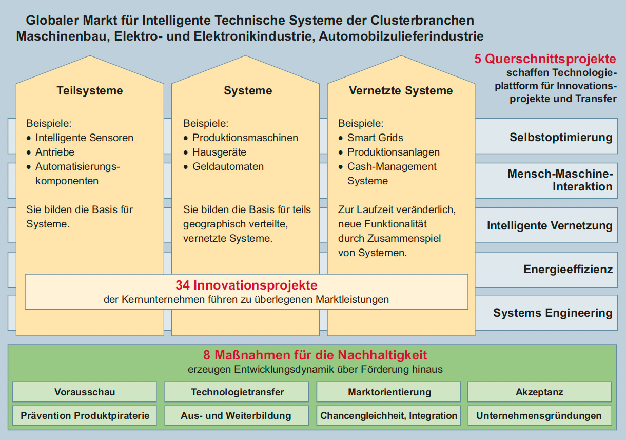 Tschirner, Weg, Bild 3