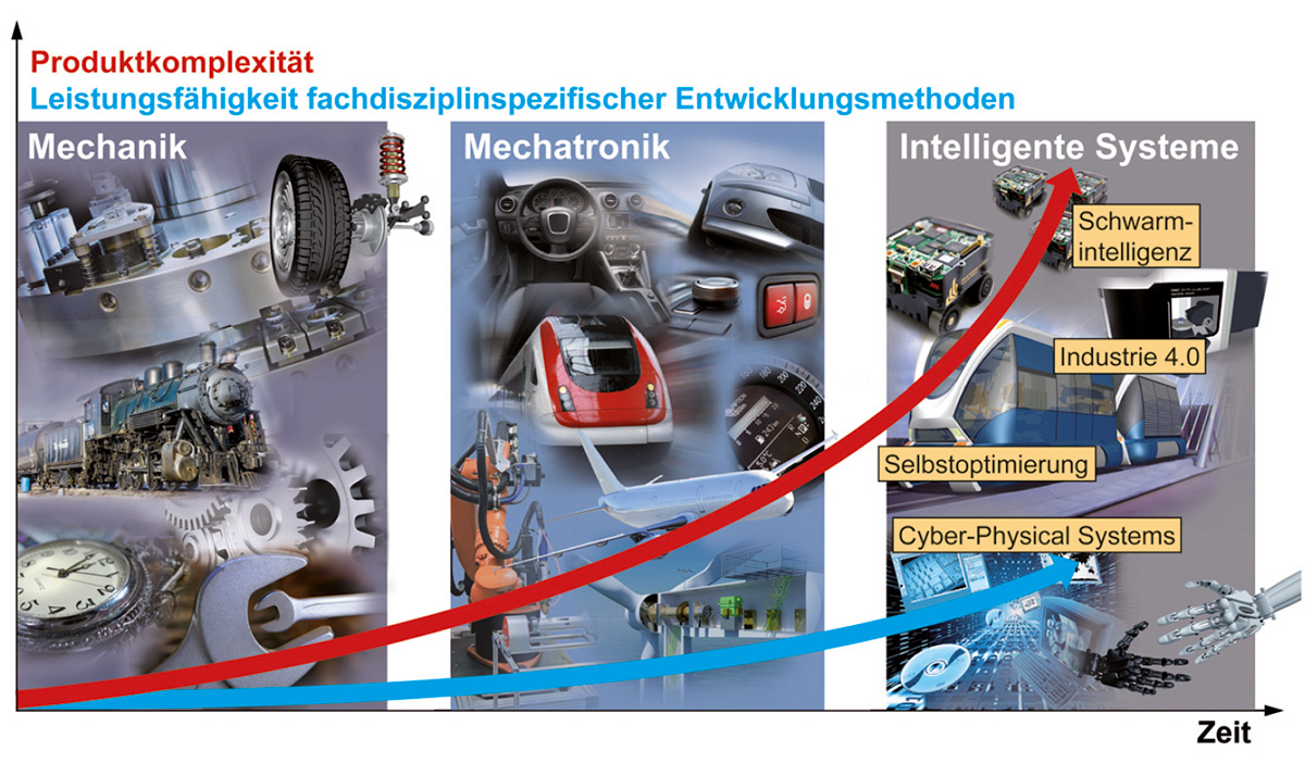 Tschirner, Weg, Bild 4