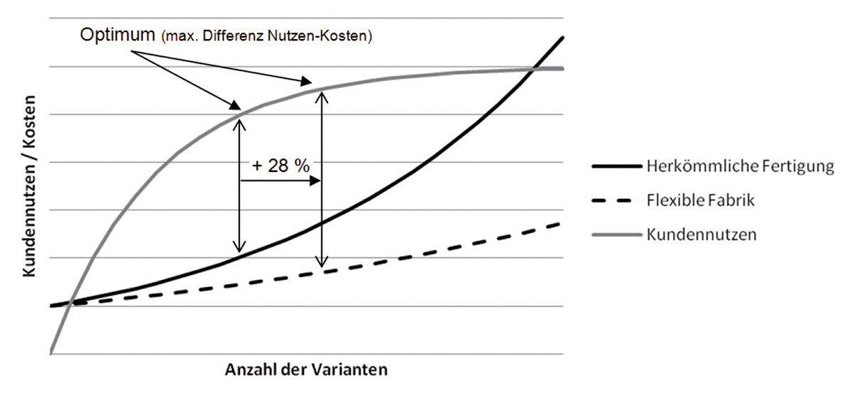 Göpfert, Variante, Bild 3