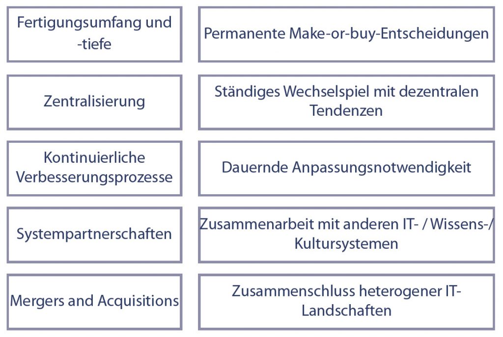 gronau, wandlung, bild 1