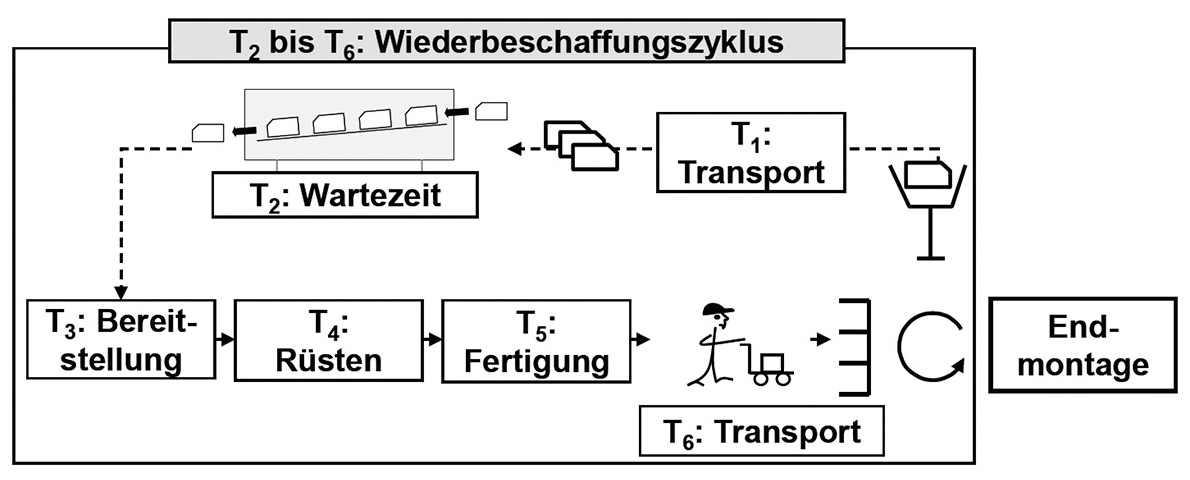 Ochs, Nachhaltig, Bild 1