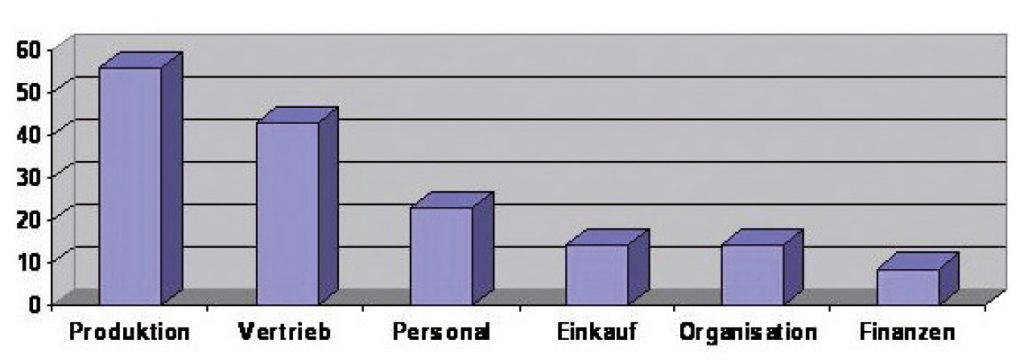 Hentschel, Kunde, Bild 1