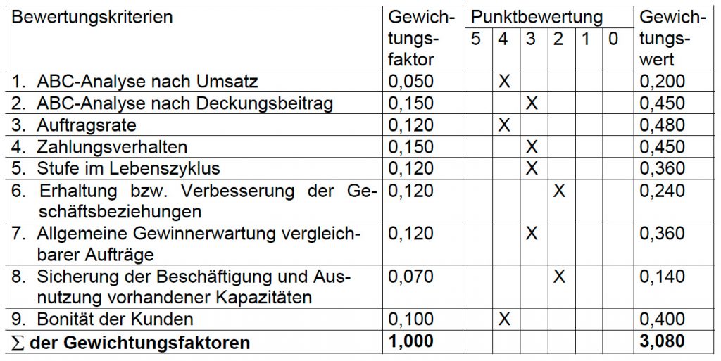 Hentschel, Kunde, Bild 4