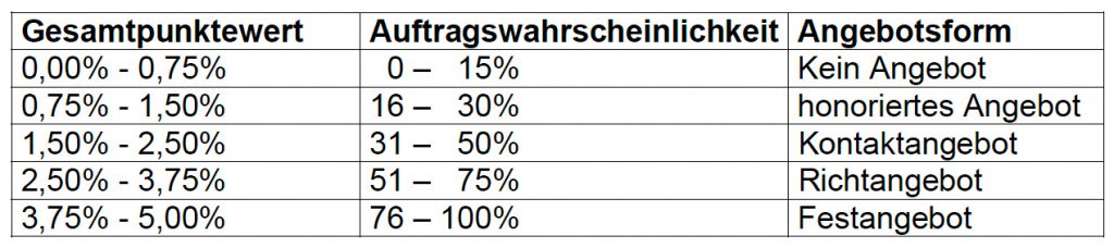 Hentschel, Kunde, Bild 5