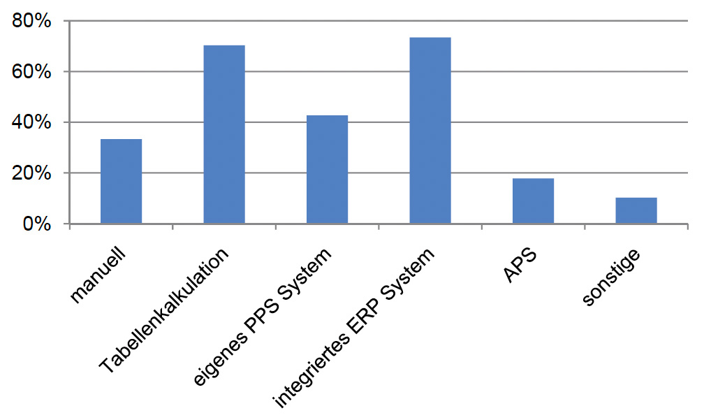 Jodbauer, Planung, Bild 1