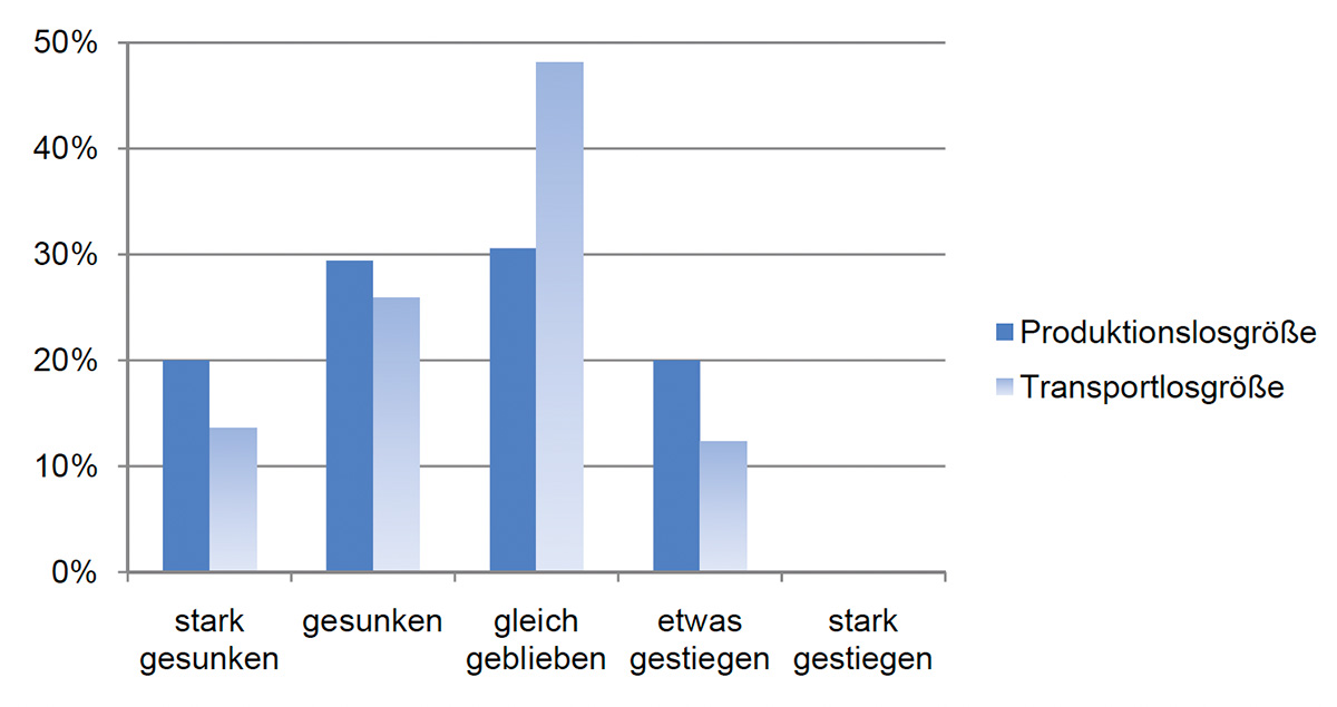 Jodbauer, Planung, Bild 3