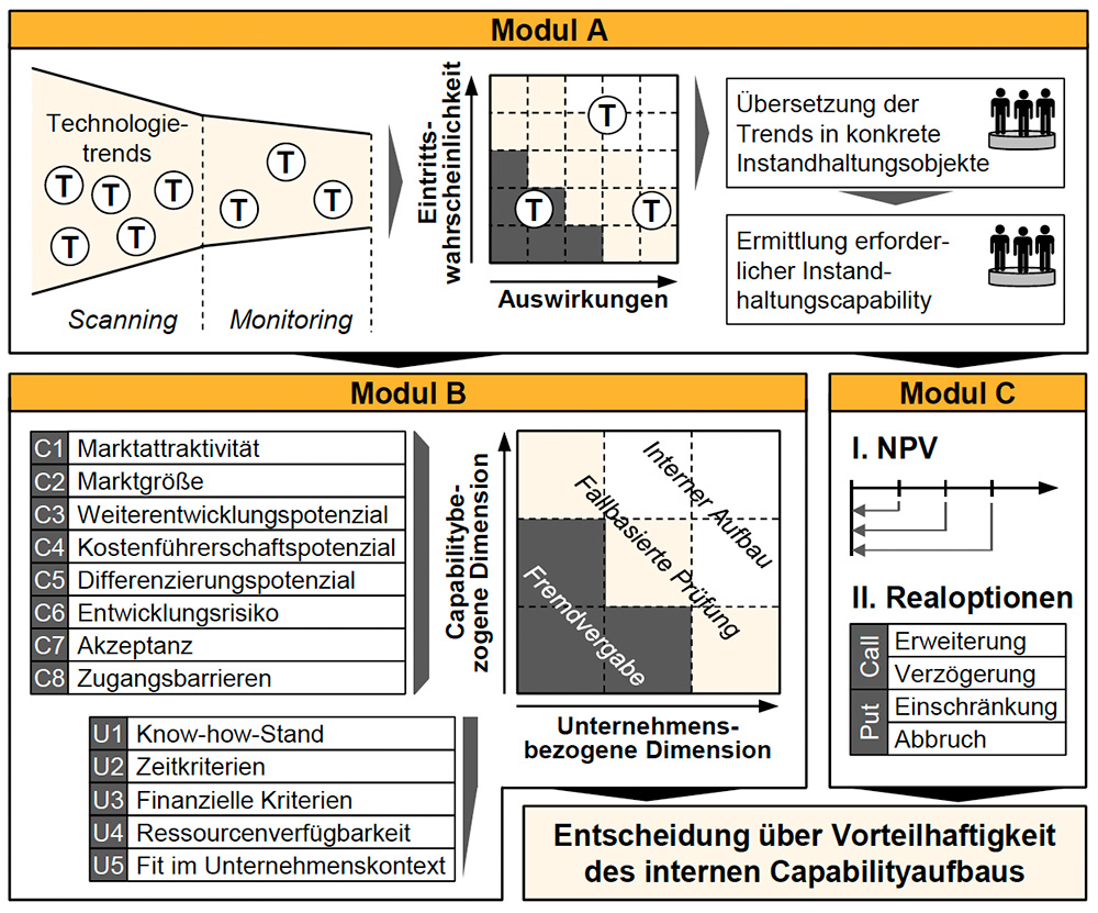 Klotzbach, Capability, Bild 1