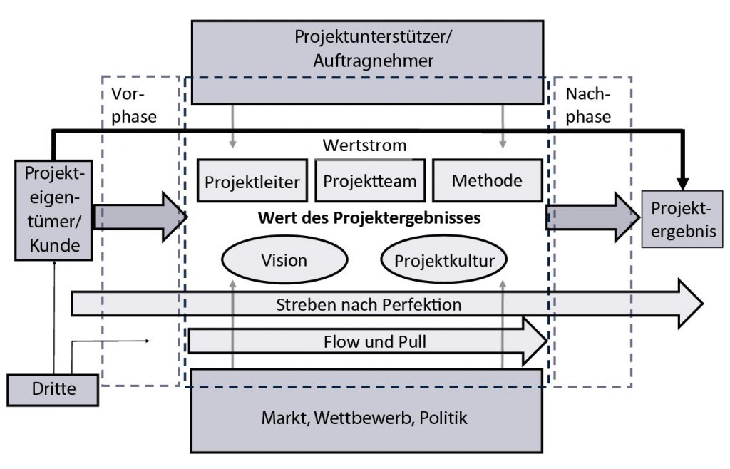 Pautsch, Lean, Bild 1