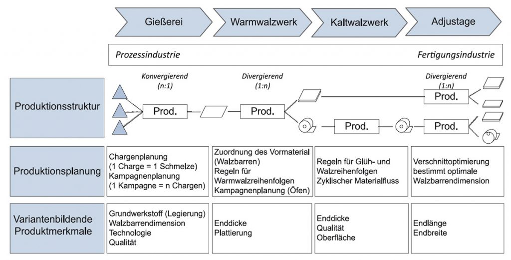 rainer 1