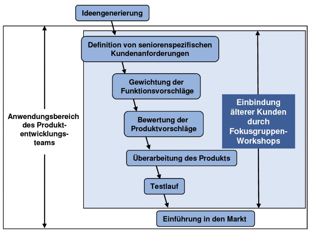 Strategien und Maßnahmen für eine flexiblere Supply-Chain-Risikosteuerung in einem strukturierten Ansatz