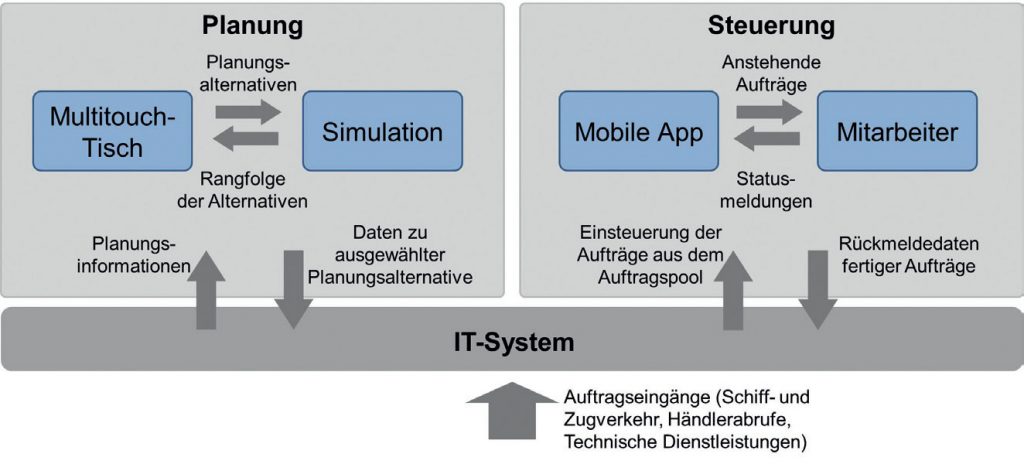 schukraft 1
