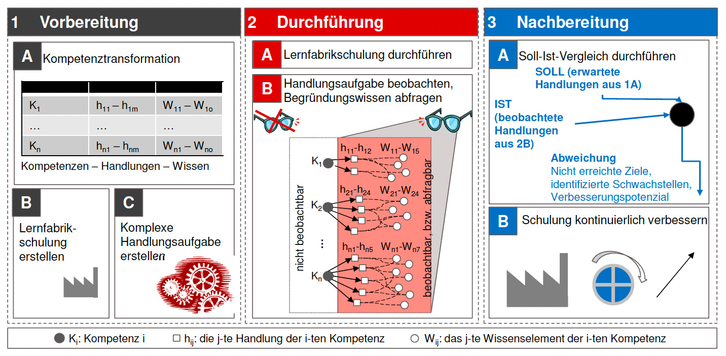 Hertle, Lernerfolg, Bild 2