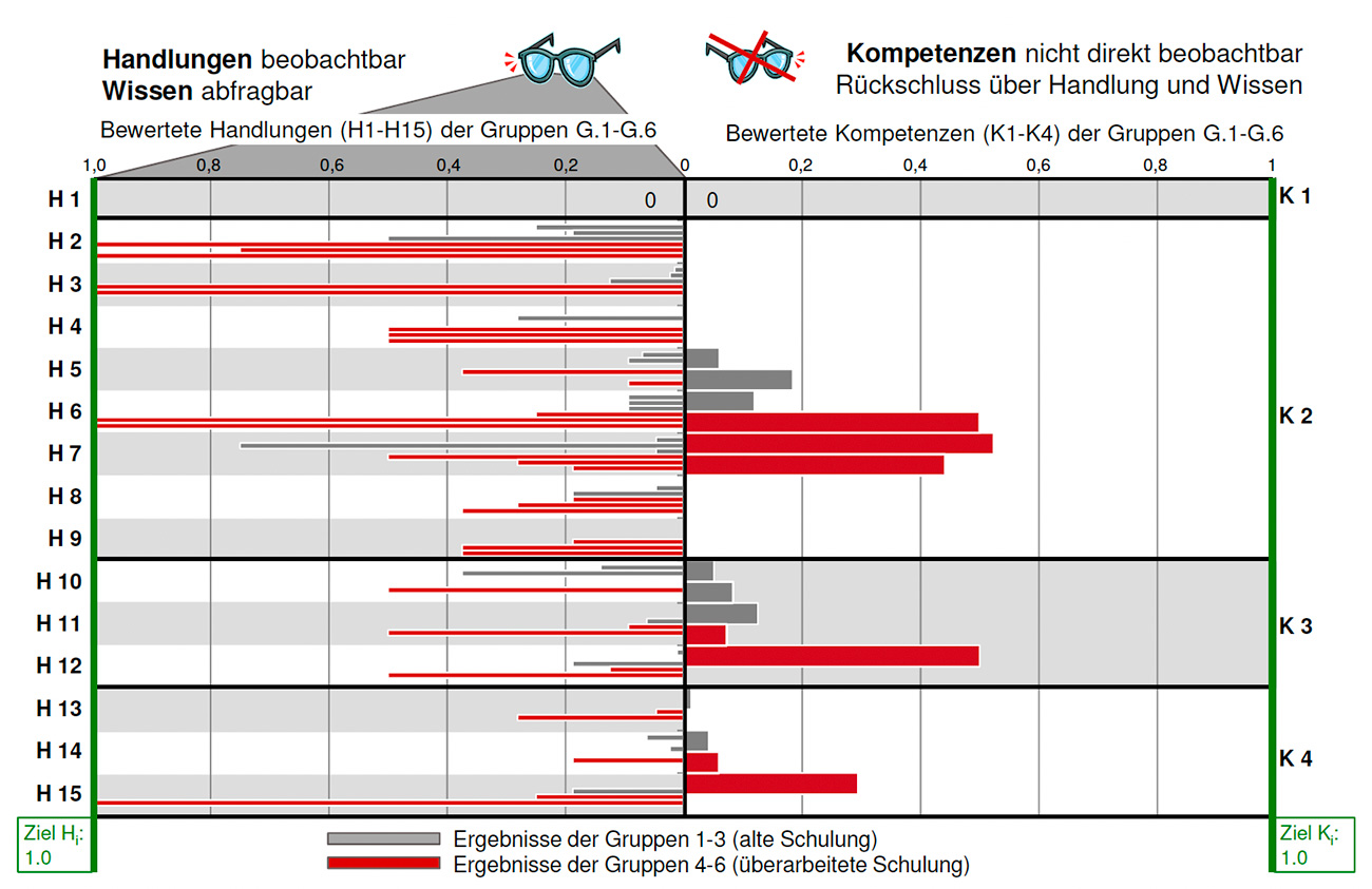 Hertle, Lernerfolg, Bild 4
