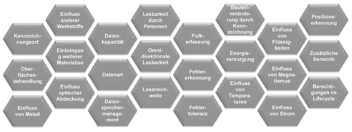 Technologieauswahl zur automatischen Identifikation 2 weissflog 3