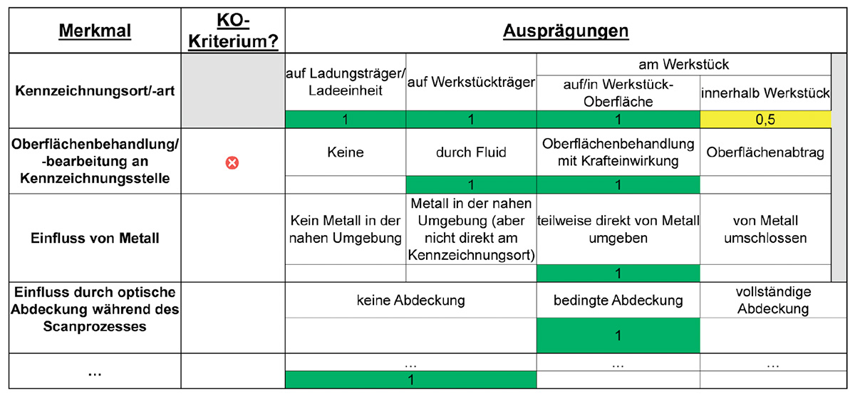Technologieauswahl zur automatischen Identifikation 3 weissflog 4