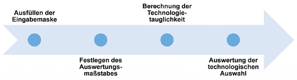 Technologieauswahl zur automatischen Identifikation 4 weissflog 5
