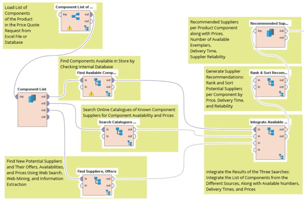Fabian Nöhring, Jochen Deuse, Ralf Klinkenberg, René Wöstmann, Thomas Lacker,
Big Data Analytics in der Auftragsabwicklung