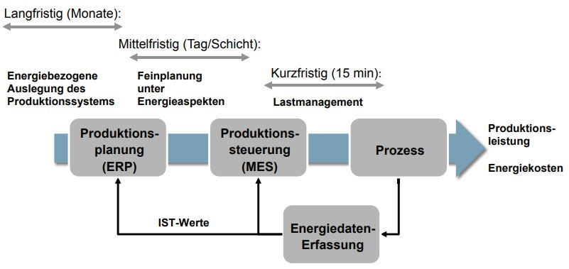 Osterfeld, OPC, bild 1