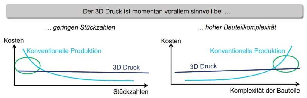 Horst Wildemann, Michael Süß,
Industrialisierung der additiven Fertigung Teil 1