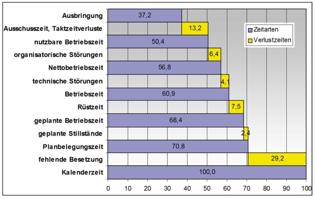 Christian Weger,
Nicht billiger, sondern intelligenter produzieren