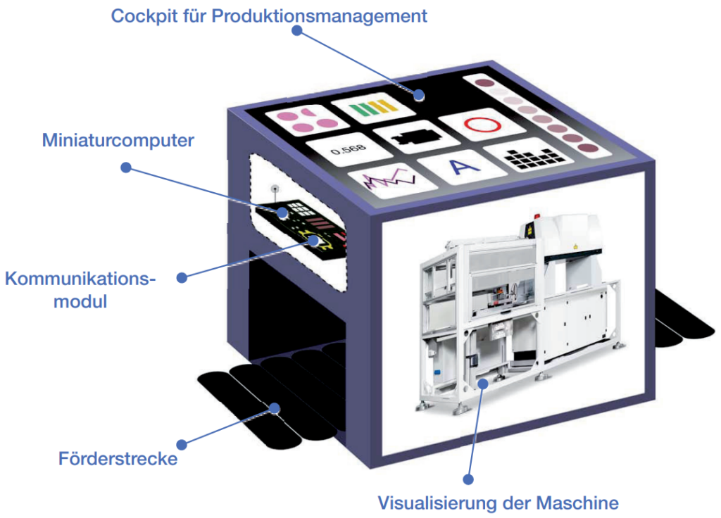 Hanna Theuer, Sander Lass,
Hybride Simulation