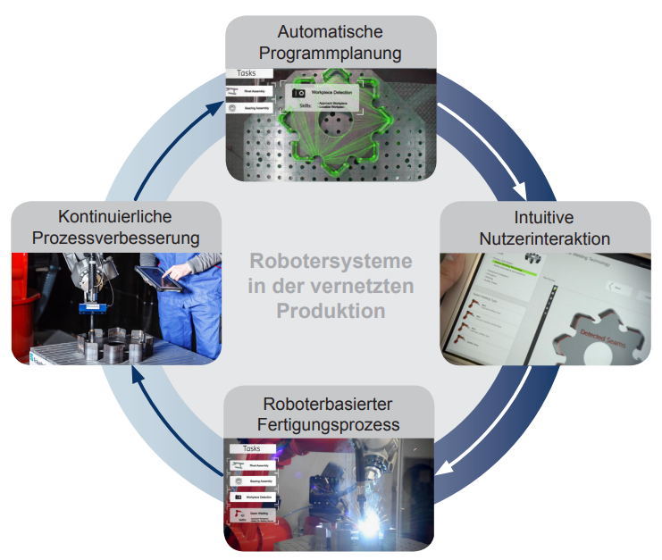 Alexander Kuss, Björn Kahl, Tim Bodenmüller,
Technologien für flexible Robotersysteme