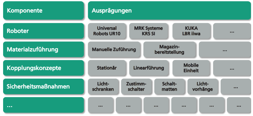 Alexander König, Sebastian Häberer, Sebastian Keller,
Hybride Montagesysteme in der Fahrzeugmontage