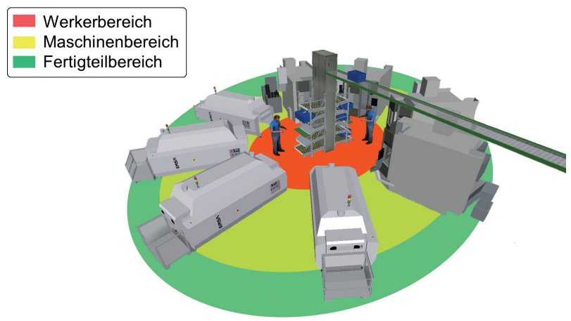 Markus Schneider, Stefan Kaspar,
Lean und Industrie 4.0 in der Intralogistik:
Effizienzsteigerung durch Kombination der beiden Ansätze