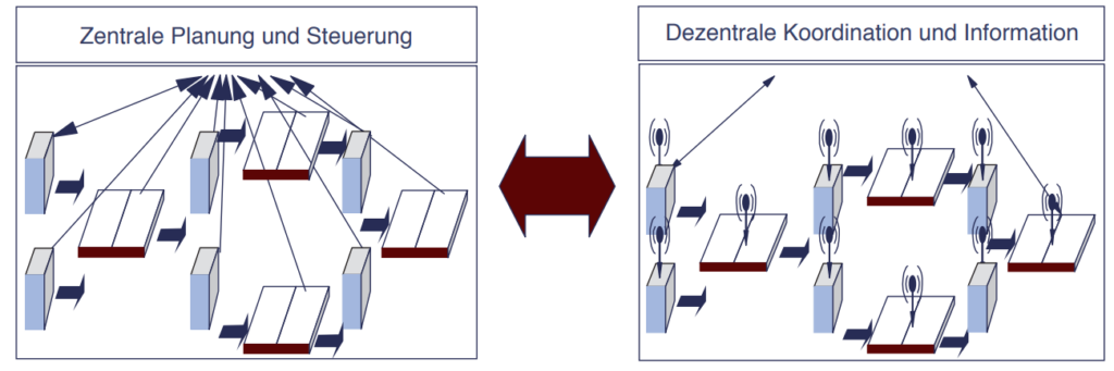 Hanna Theuer, Sander Lass,
Hybride Simulation
