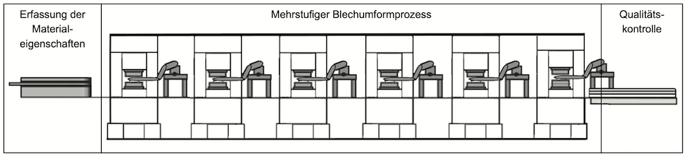 Schematische Darstellung einer Presslinie/Presslinienparameter