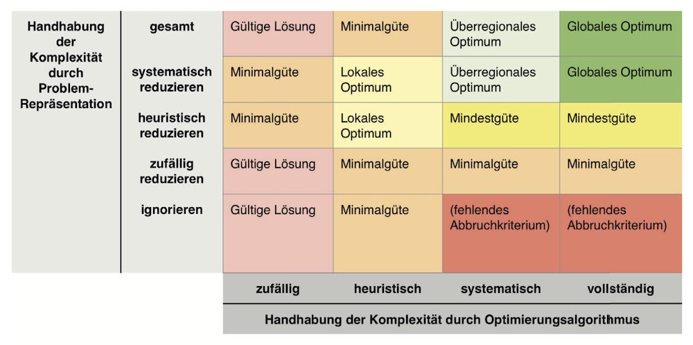Herausforderungen und Anpassungen in der Reihenfolgeplanung