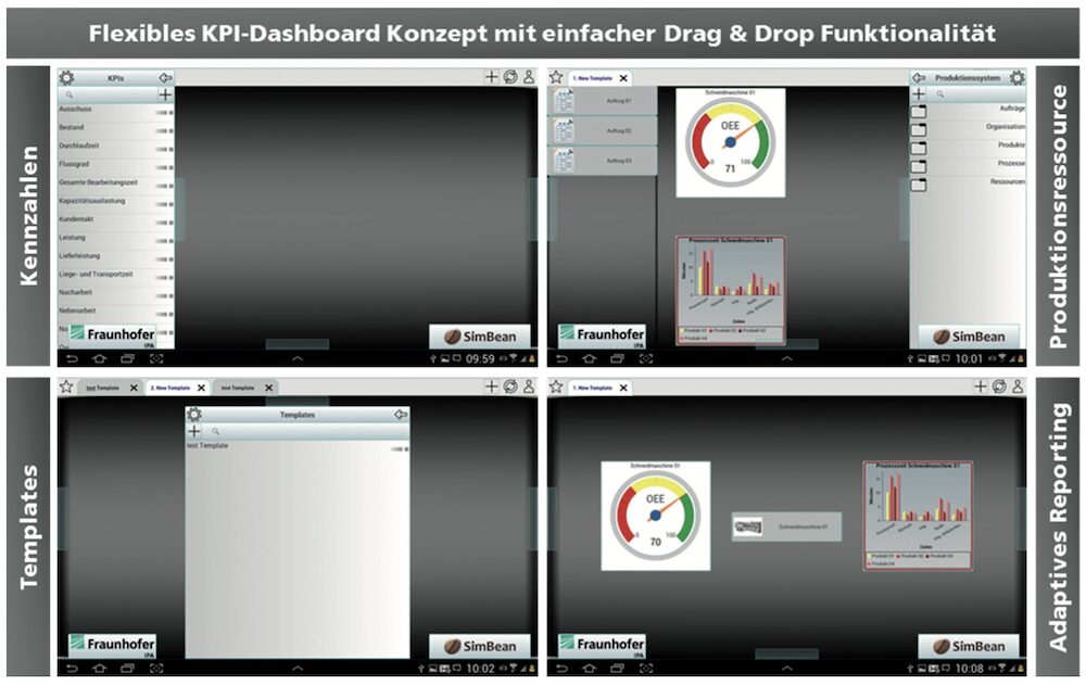 Benutzeroberfläche und Funktionalitäten der KPI-App