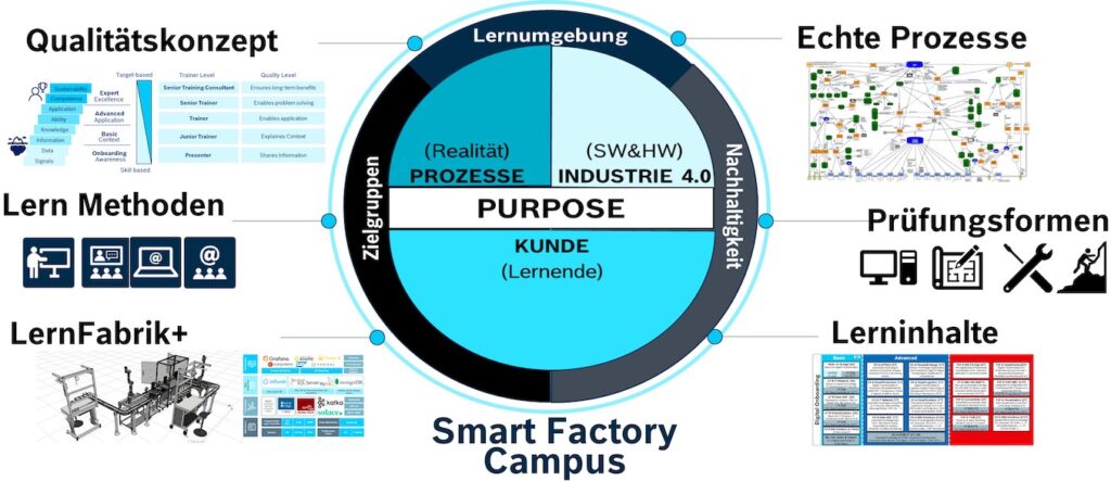 Bosch, Factory Innovation Award 2024