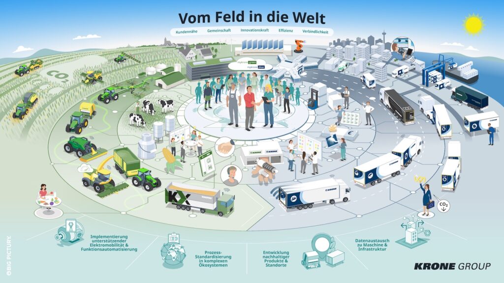 Krone, Factory Innovation Award 2024