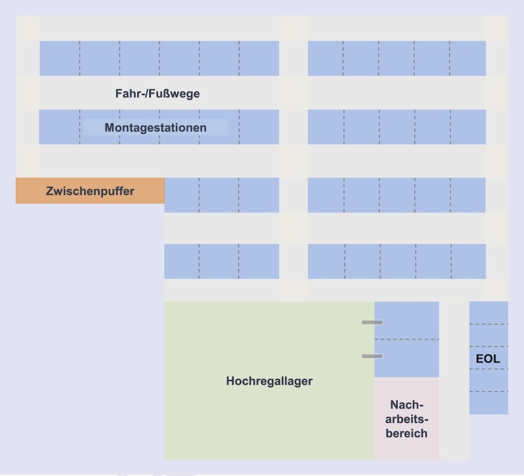 Layout der Batteriefertigung als modulares Produktionssystem mit integrierten Logistik- und Qualitätsprozessen