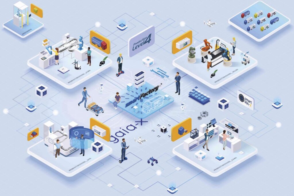 An der SmartFactory sind mehrere Plattformen angeschlossen
