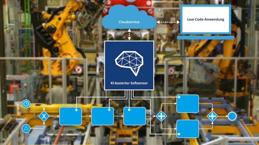 Intelligente IIoT-Sensoren für Citizen-Entwicklerprojekte