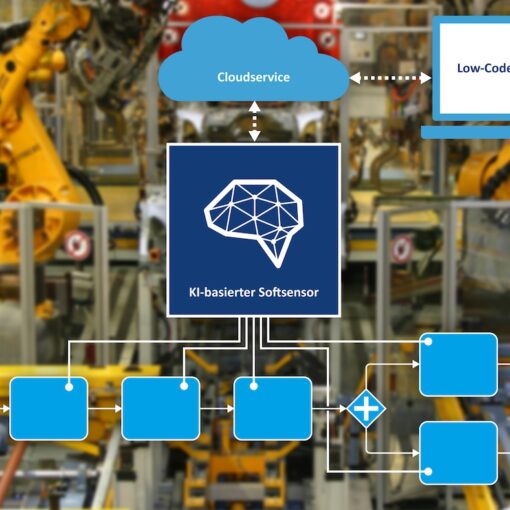 Intelligente IIoT-Sensoren für Citizen-Entwicklerprojekte