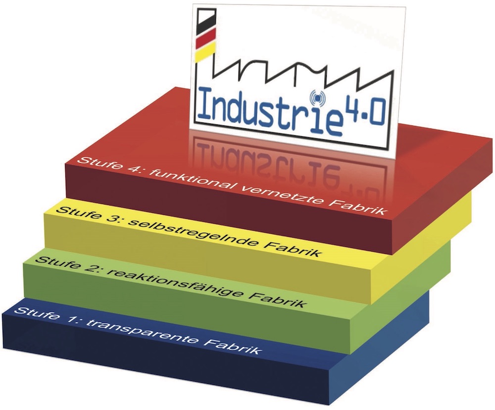 In vier Stufen zur Smart Factory – ein wegweisendes Modell von MPDV