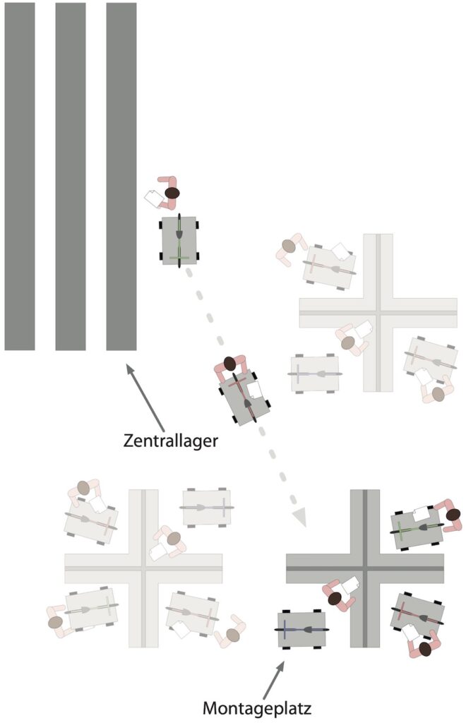Bisherige Montageorganisation