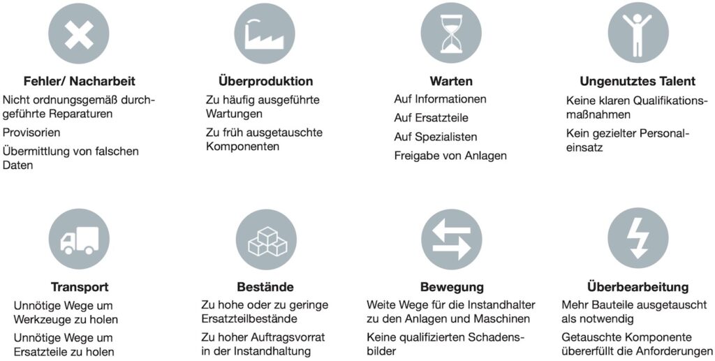 Die acht Arten der Verschwendung im Instandhaltungs- und Asset Management