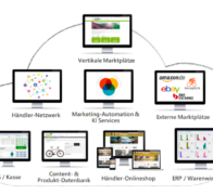 Smarte Omnichannel-Software für den Handel