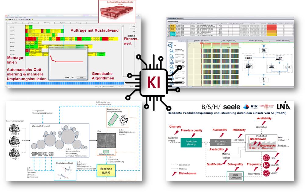 KI-basierte Fabriksoftware