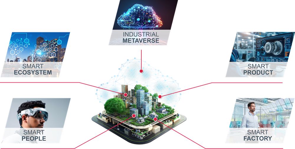 Heimat der digitalen Zwillinge: Im Industrial Metaverse (IMV) interagieren virtuelle Versionen von Produkten und Produktionsprozessen